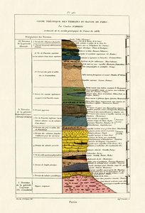 Geología de French School